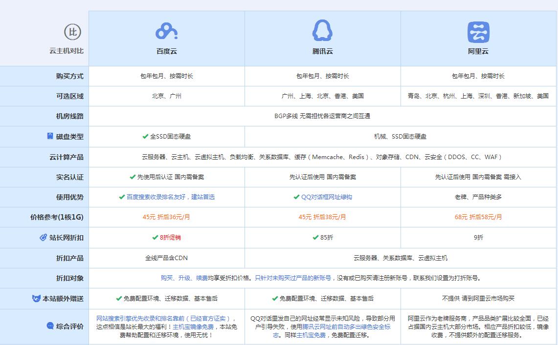 齐河云主机代理对比.jpg